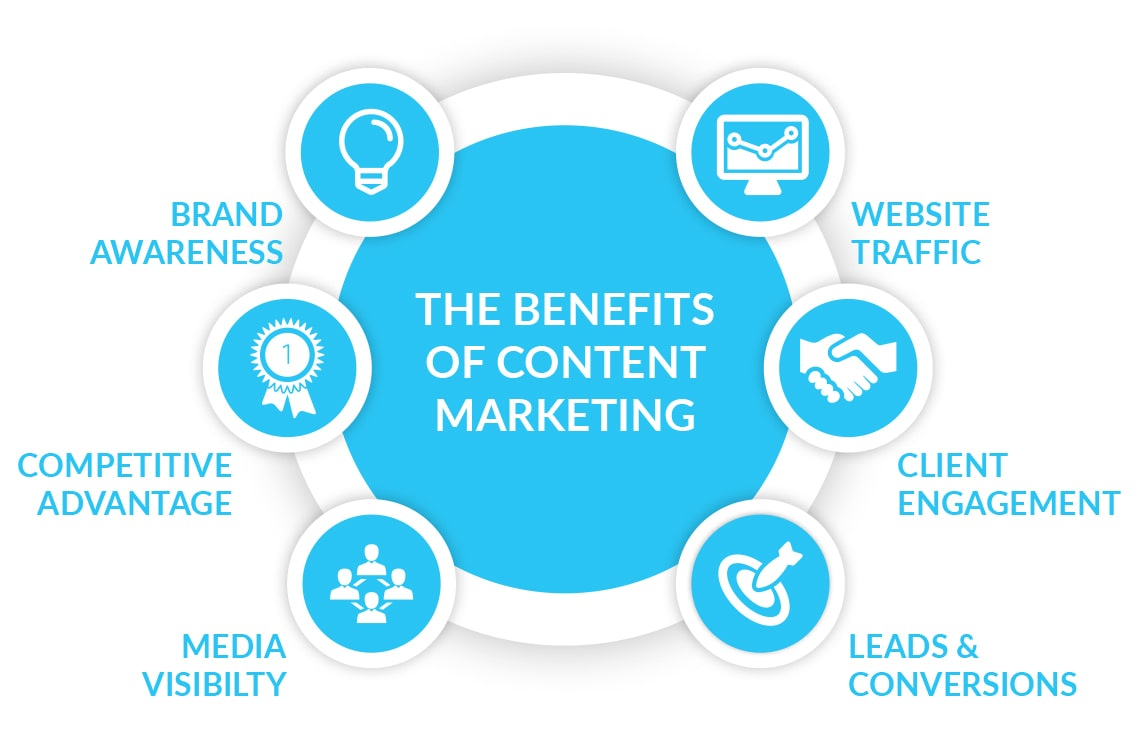Content Marketing Services